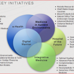 Image:  TATRC’s Key Initiatives supported through this engagement.