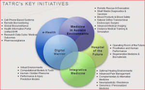 Image: TATRC’s Key Initiatives supported through this engagement.